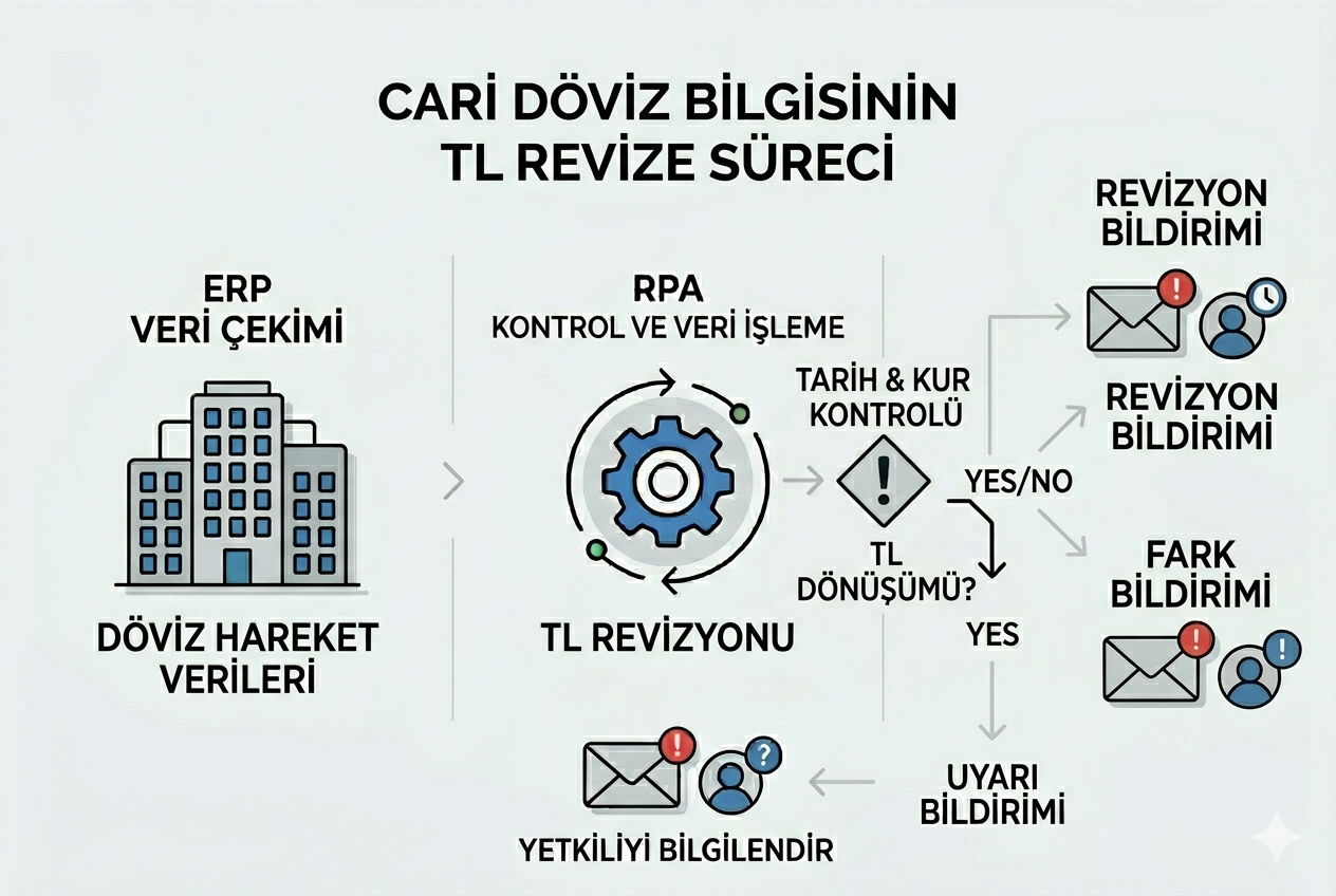 caridovizbilgisinintlrevize